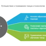 Гештальт-терапия и подход к обучению