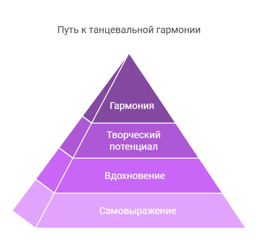 Миссия. Путь к танцевальной гармонии