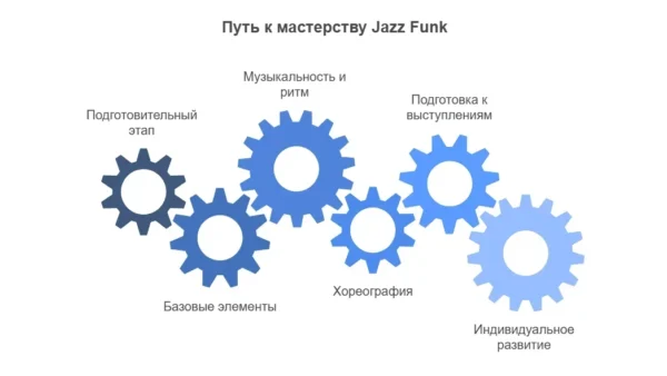 План обучения стилю Jazz Funk