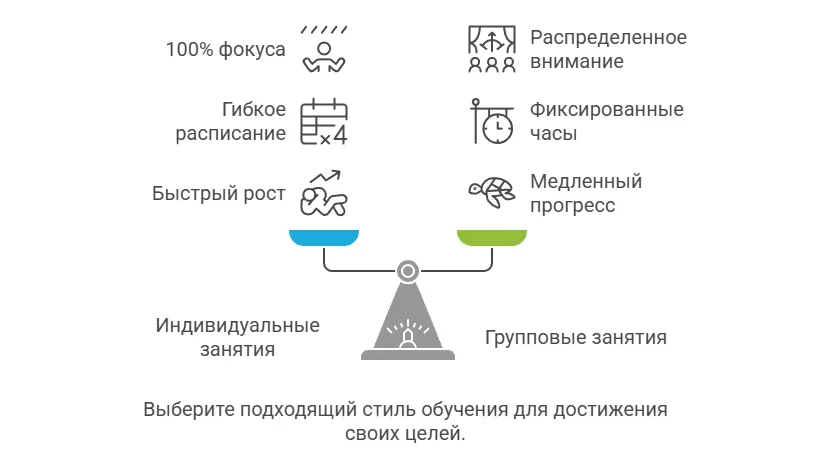 Сравнение индивидуальных и групповых занятий танцами