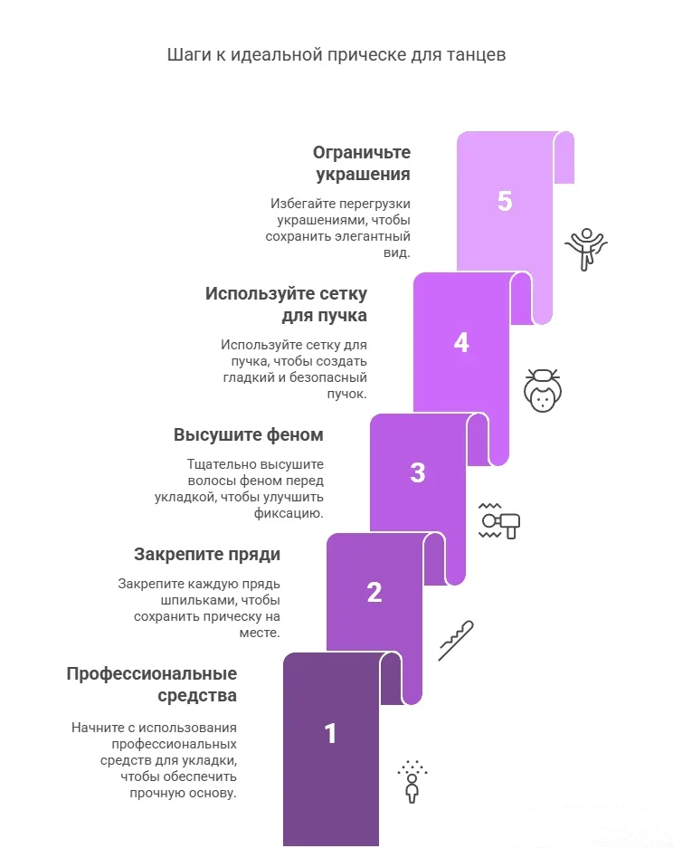 Инфографика_ ТОП-5 лайфхаков для стойкой причёски для танцев