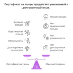 Сравнение: Сертификат на танцы VS другие подарки
