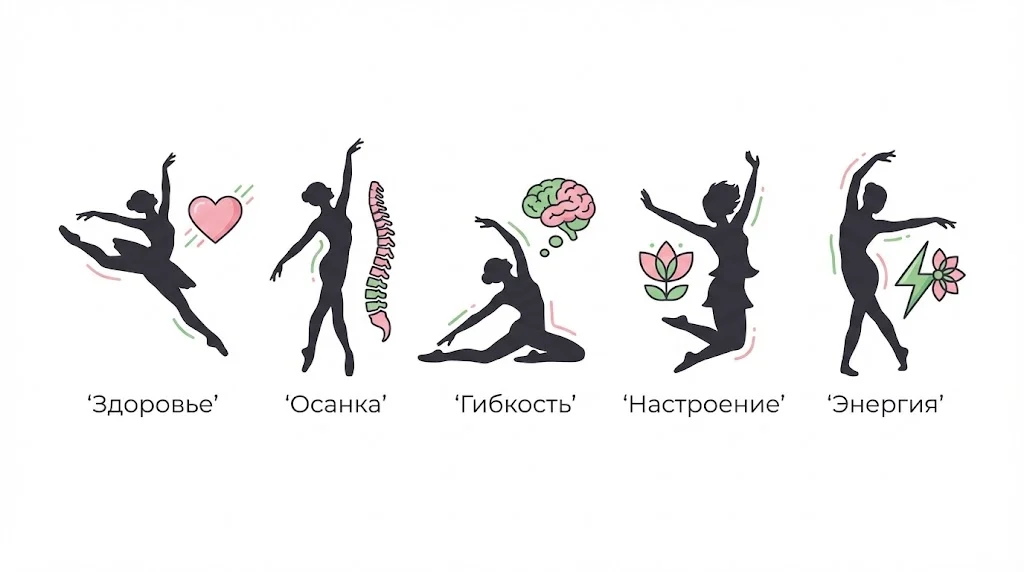 Польза балета для здоровья женщин