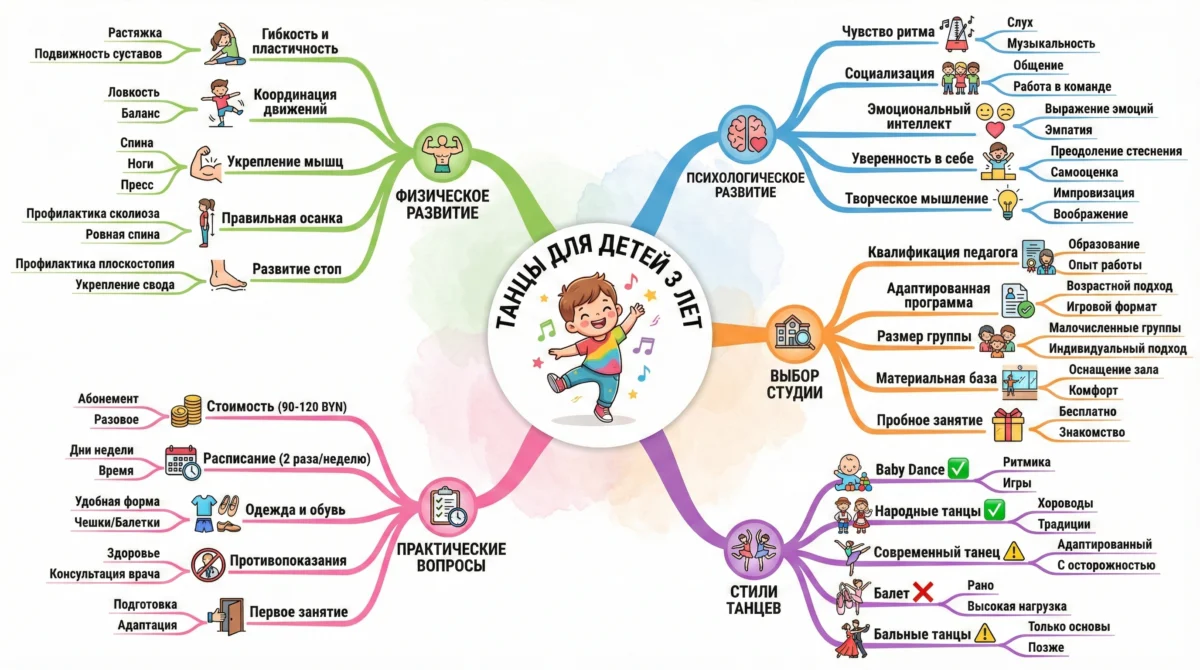 интеллект-карта